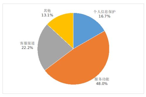 5G最新數(shù)據(jù)曝光 手機(jī)平均下載速率達(dá)131Mbps，驅(qū)動(dòng)互聯(lián)網(wǎng)信息服務(wù)新變革