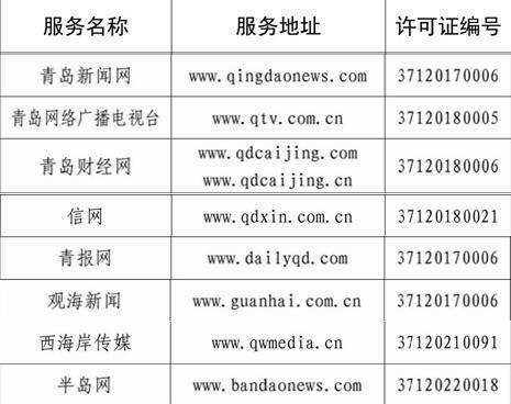 青島多家單位入選山東省互聯(lián)網(wǎng)新聞信息服務(wù)許可名單，助力信息傳播規(guī)范化