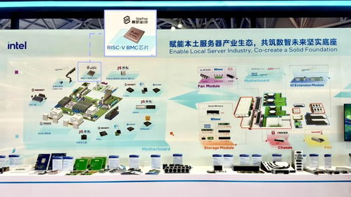 賽昉科技BMC全鏈路解決方案亮相英特爾生態(tài)大會(huì)，加速RISC-V數(shù)據(jù)中心管理芯片規(guī)模化應(yīng)用與網(wǎng)絡(luò)技術(shù)研發(fā)